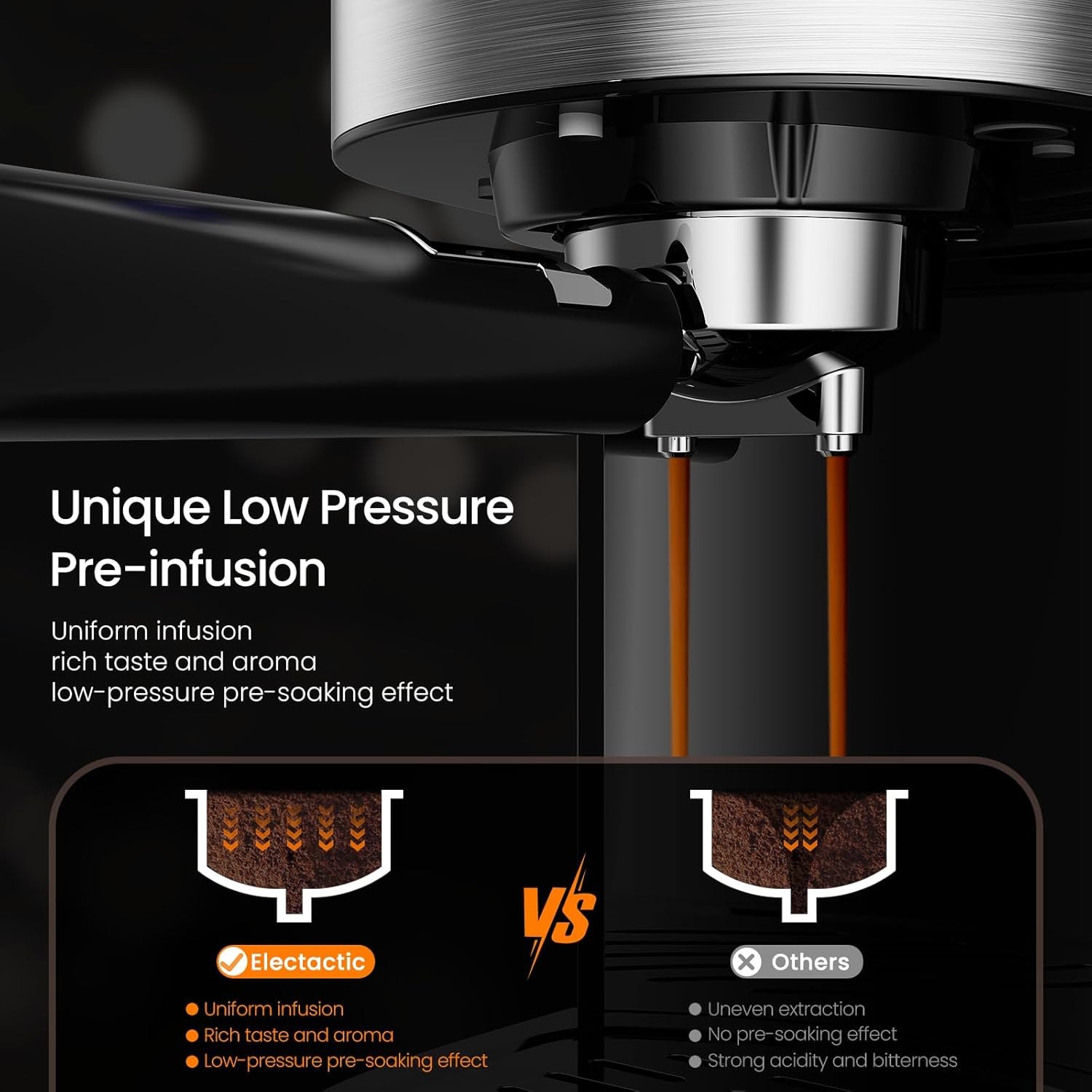 Electactic Espresso Maker 20 Bar with Milk Frother